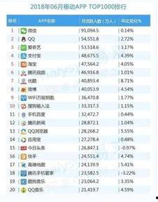 短视频应用排行榜,揭秘热门短视频平台风云变幻
